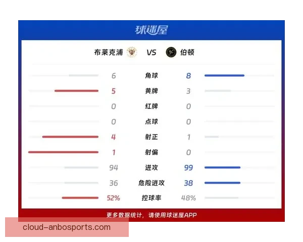 布莱克浦俱乐部最新动态及赛季战绩全面解析